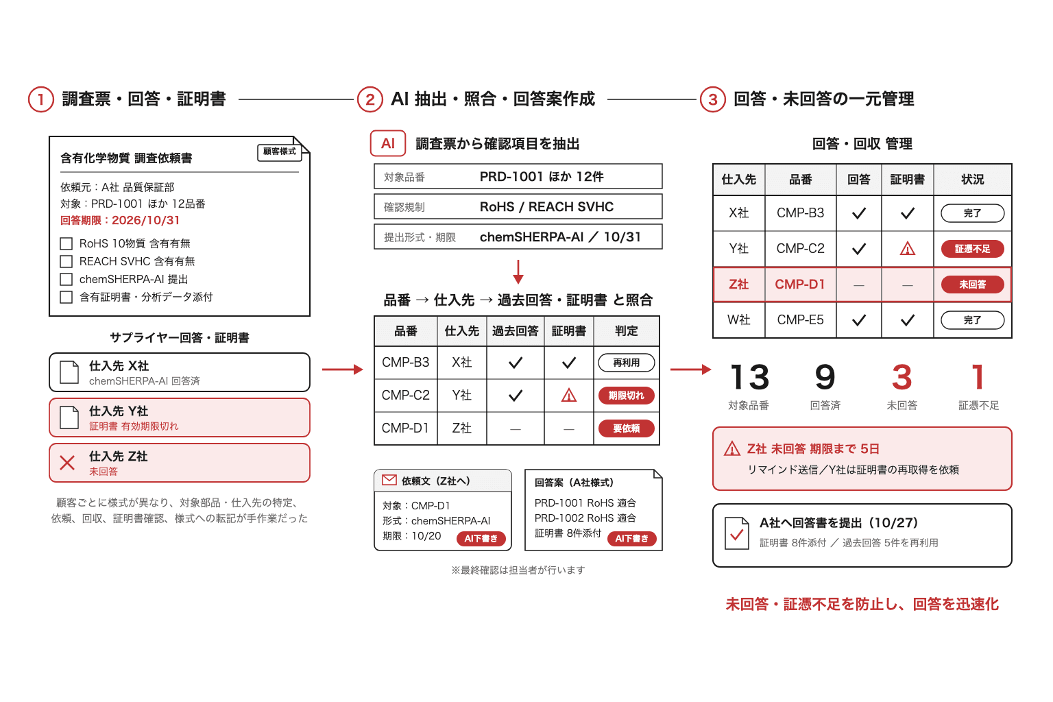 環境調査票の作成・回収・照合をAIで効率化