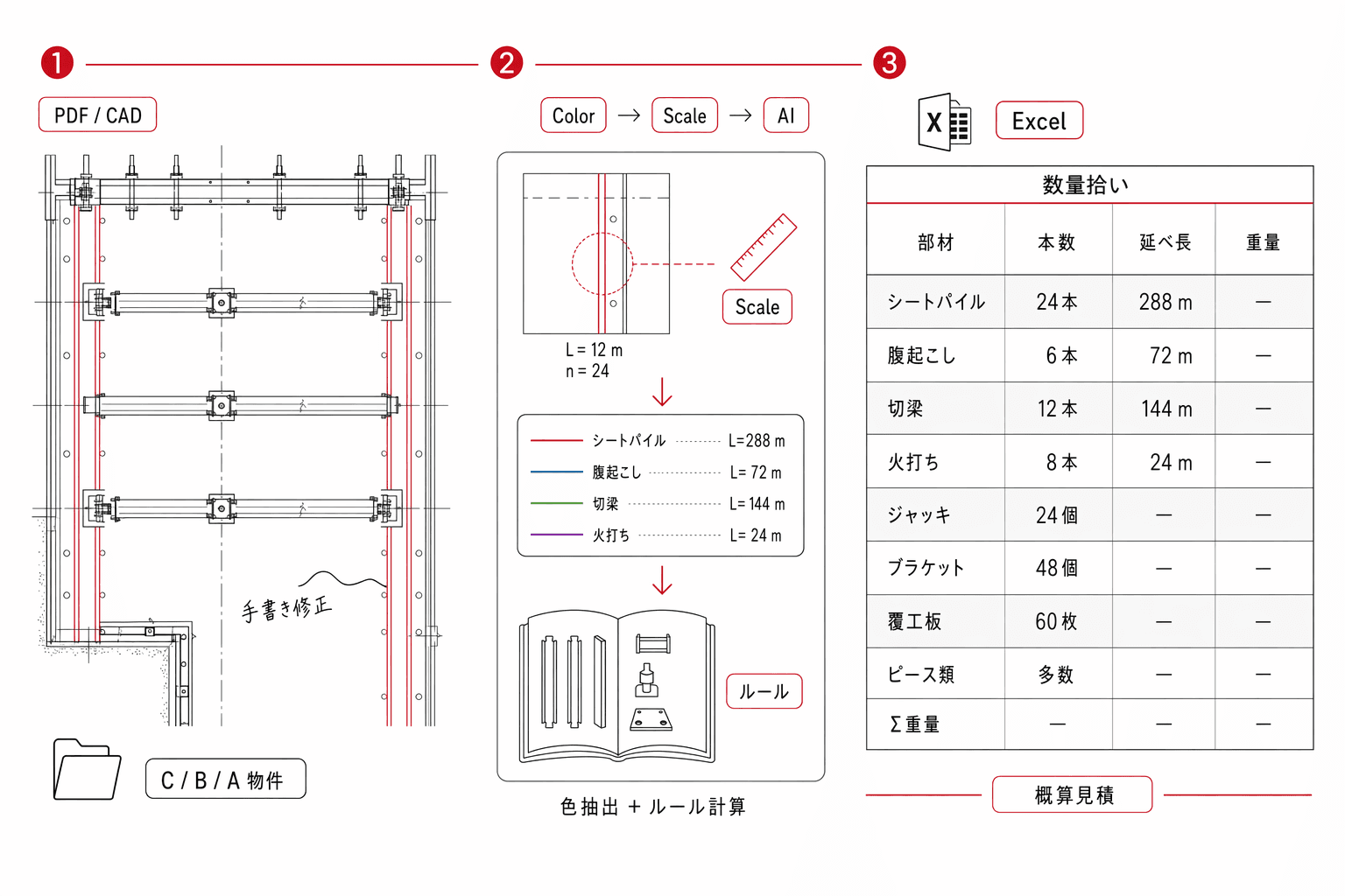 山留め図面からの数量拾い出しを自動化