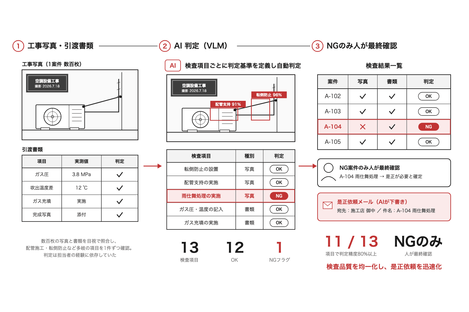 空調施工後の品質検査を画像認識AIで自動化