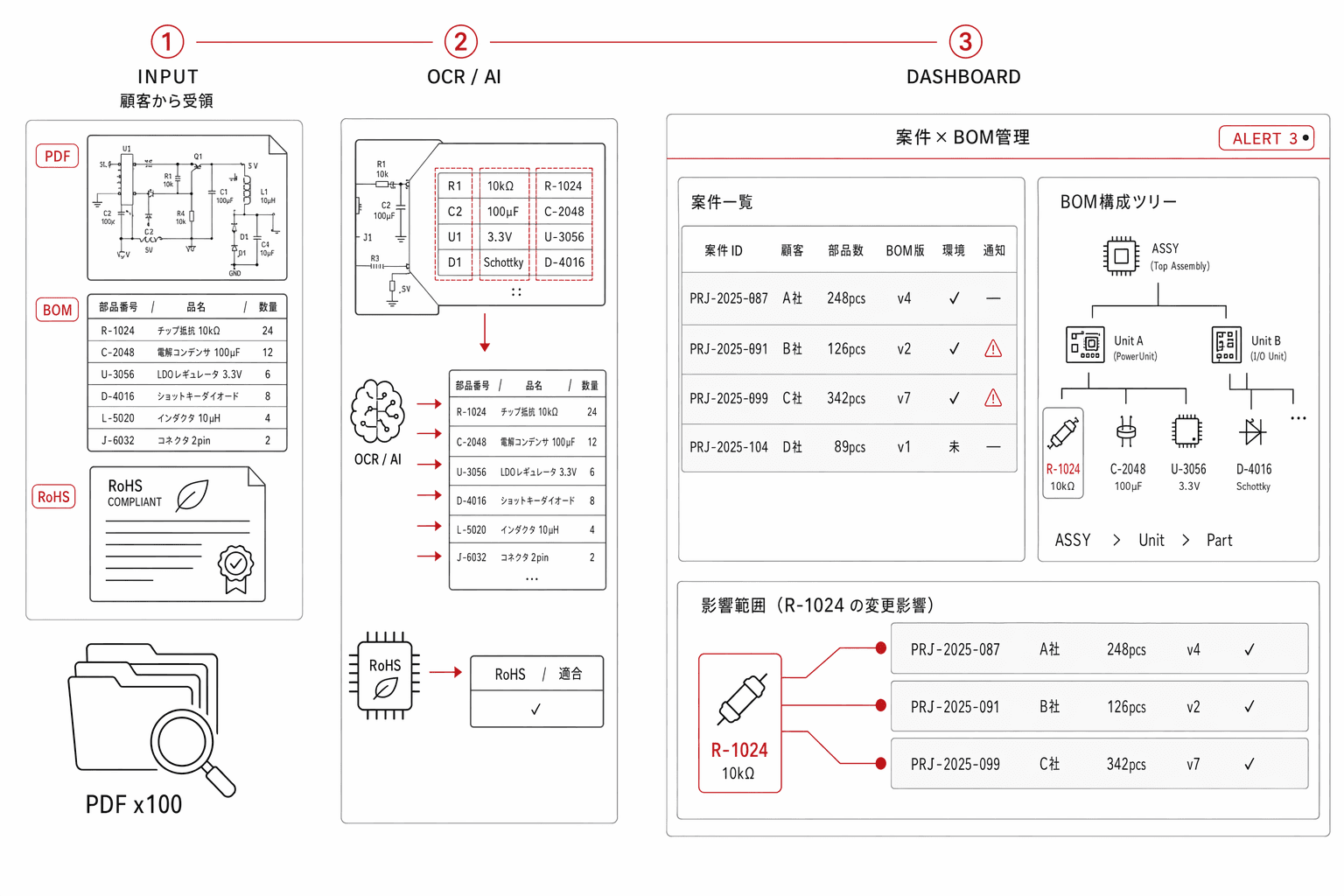 エレクトロニクス商社の事例イメージ