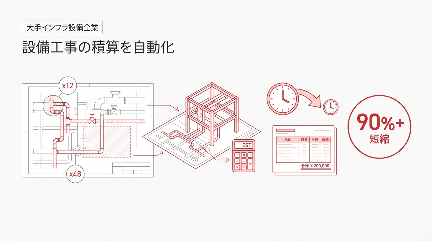 設備工事の積算業務を大幅自動化