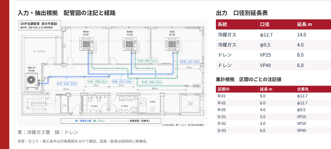 GHP空調配管の口径別延長集計の画面・図面例