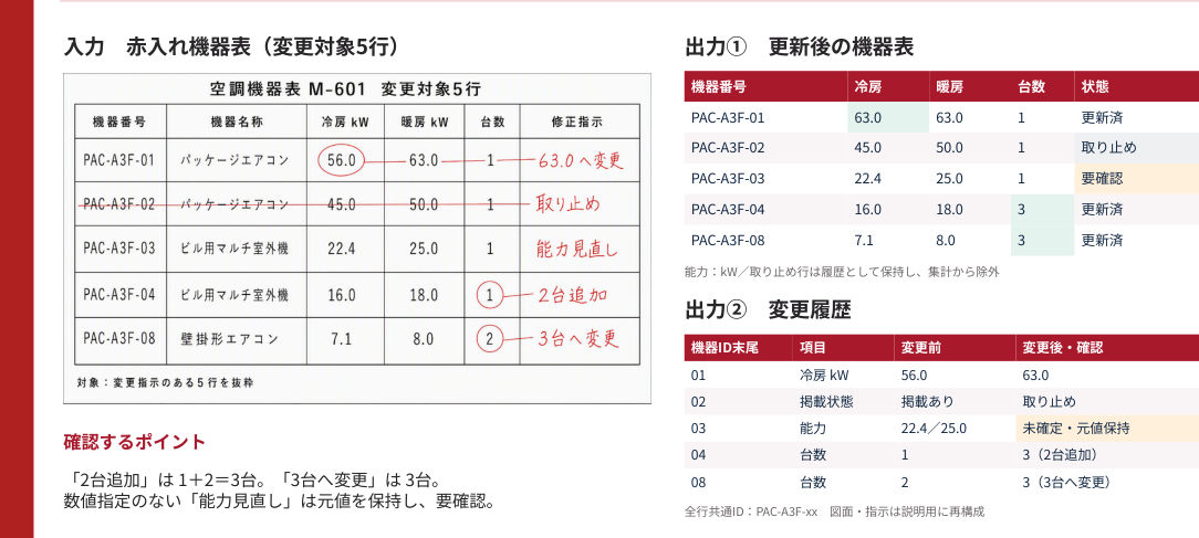 赤入れ機器表の更新・変更履歴の画面・図面例