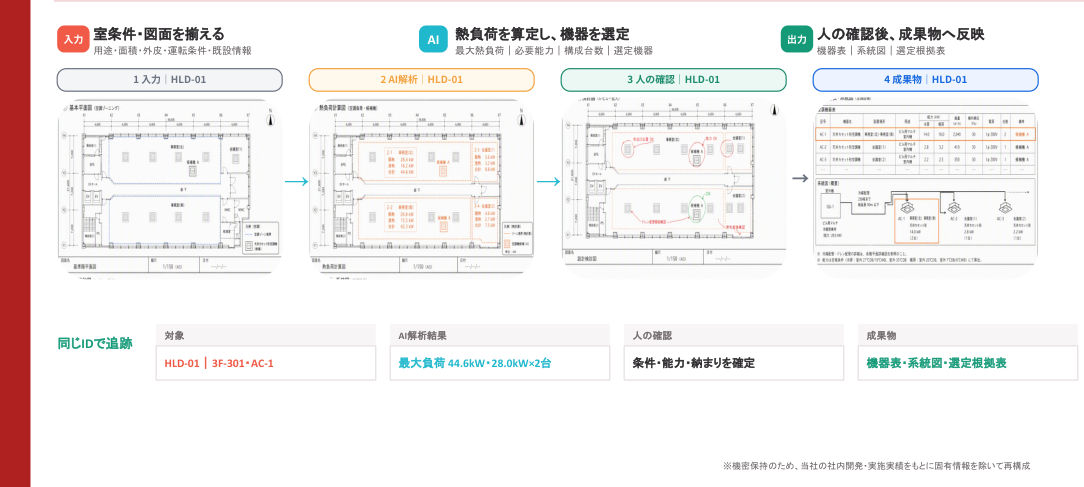熱負荷計算・機器選定の支援の画面・図面例