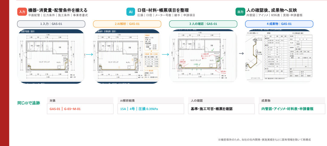 ガス内管設計・材料表・申請書類作成の画面・図面例