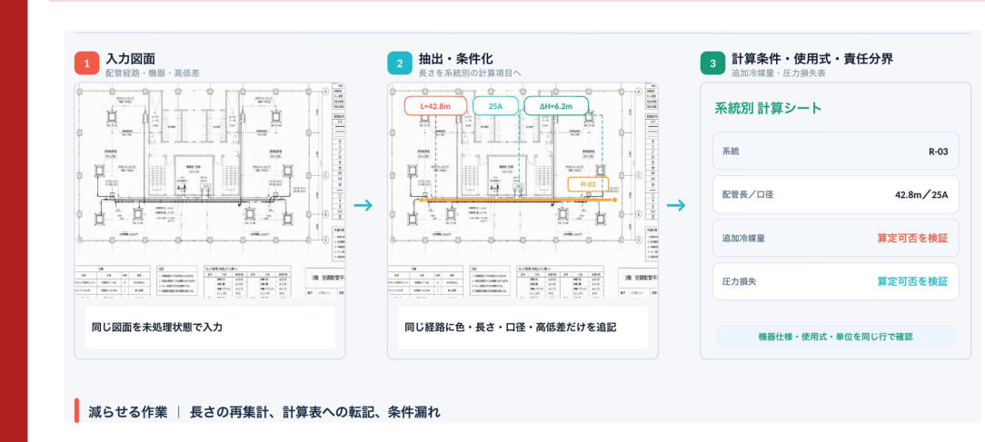 冷媒量・圧力損失の算定条件整理の画面・図面例
