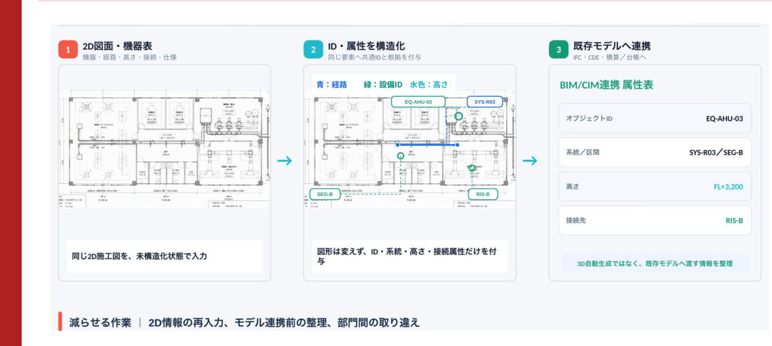 2D図面・機器表のBIM/CIM連携の画面・図面例