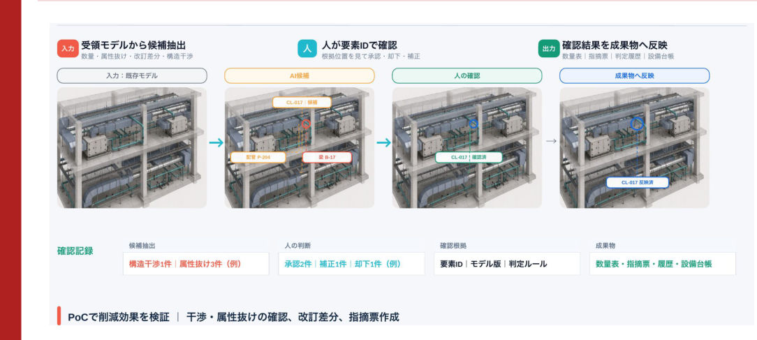 BIM/CIMモデルの干渉・属性確認の画面・図面例