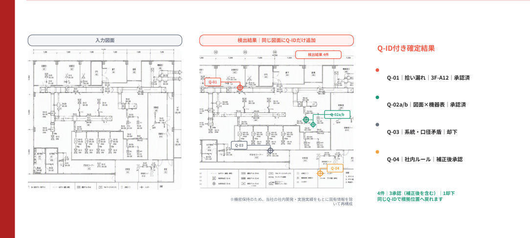 図面の不整合検出・根拠提示の画面・図面例