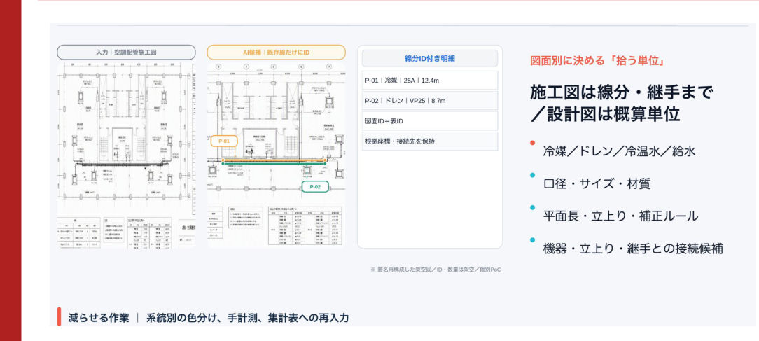 配管の系統・口径・延長の拾い出しの画面・図面例