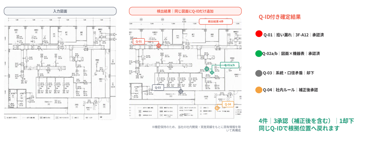 入力図面と、Q-IDを付けた不整合の検出結果