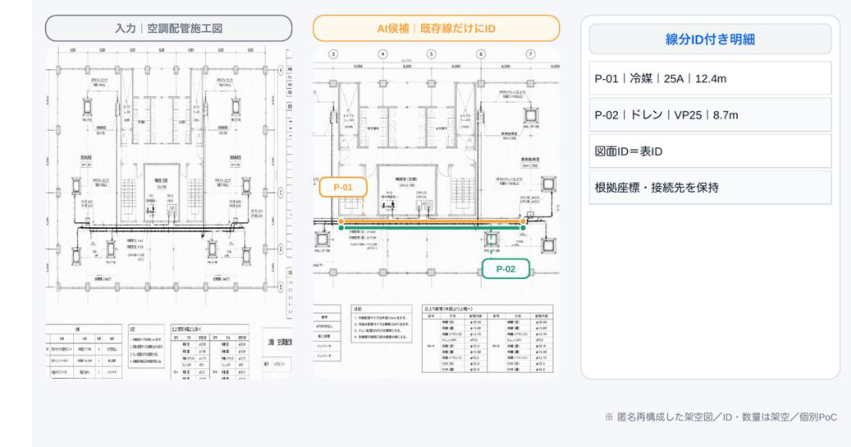 空調配管施工図と、線分IDを付けた配管の明細